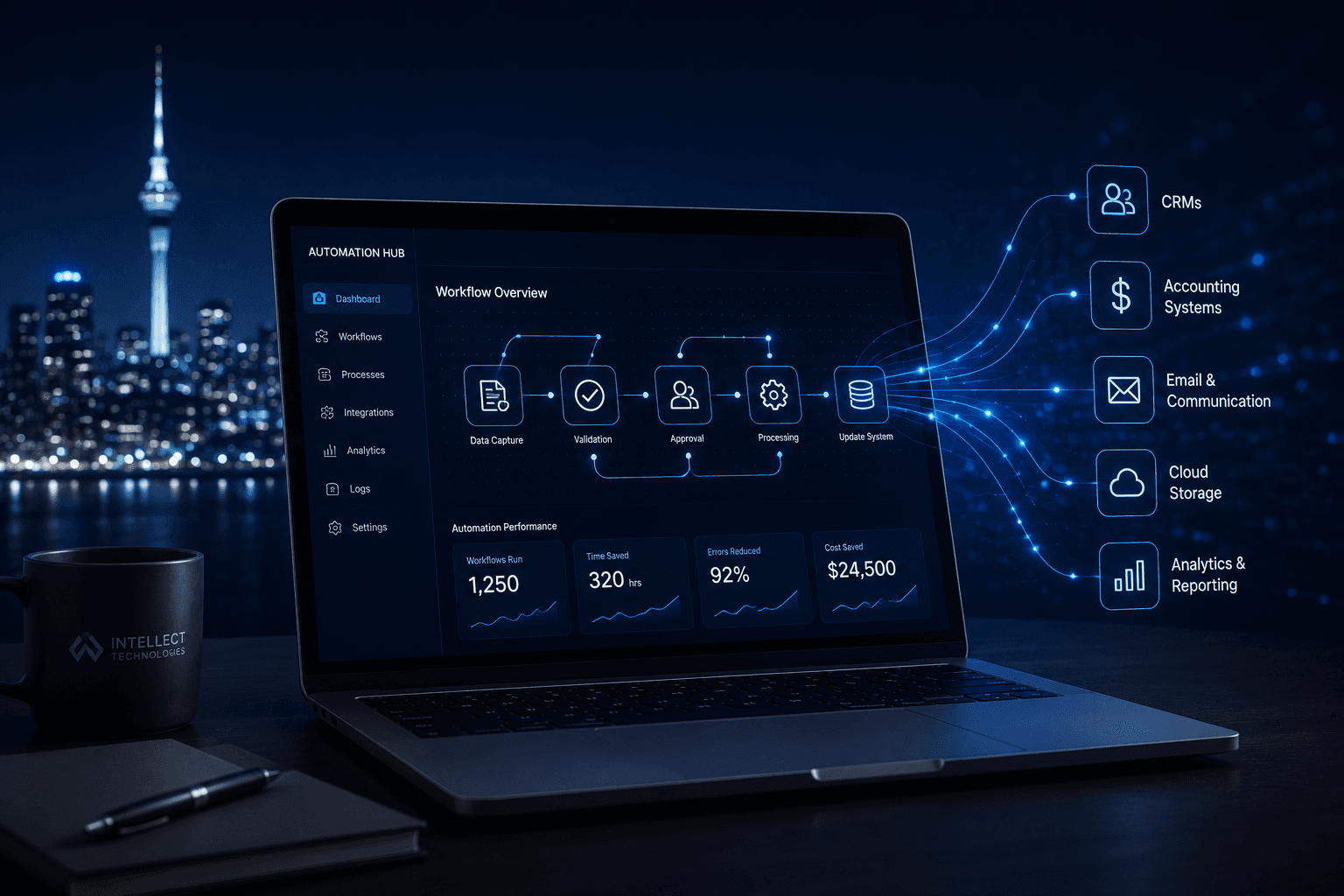 Automation Growth Plan for NZ businesses